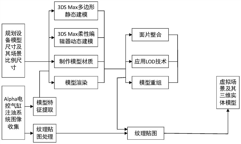 Visualization method, system and device for oil injection of electric control cylinder of ship and storage medium