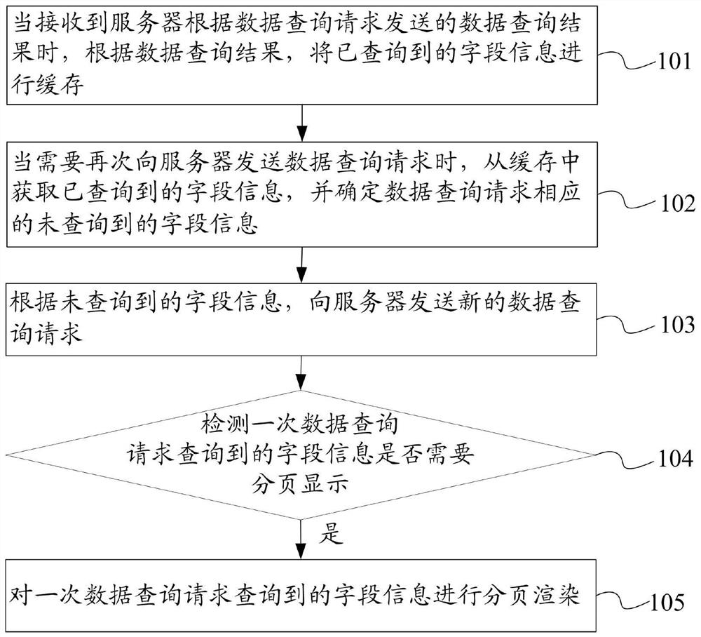 A data query method and device