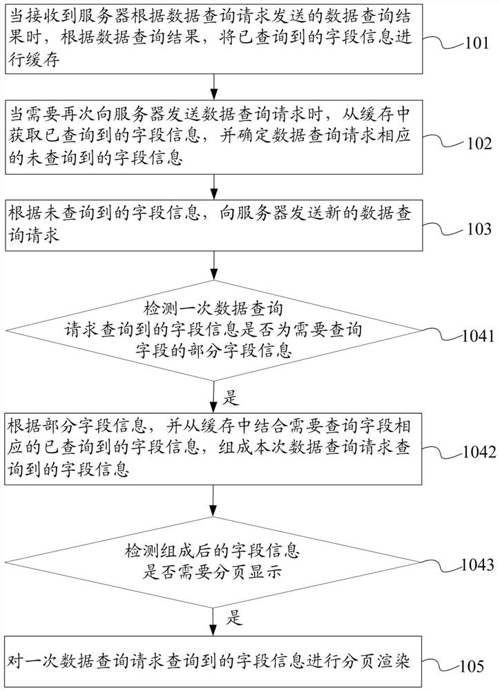 A data query method and device