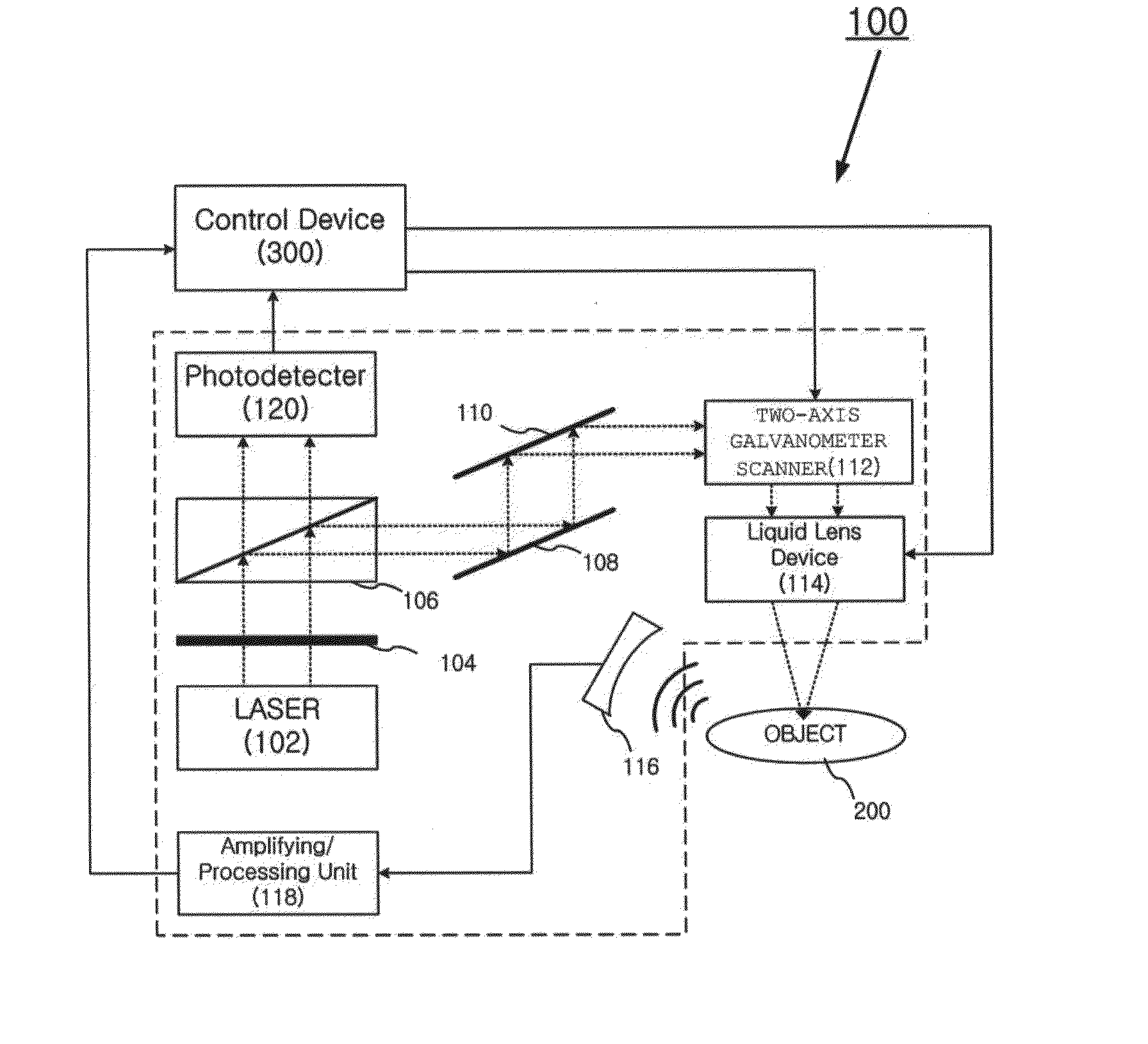 Optical imaging apparatus for multi-depth image