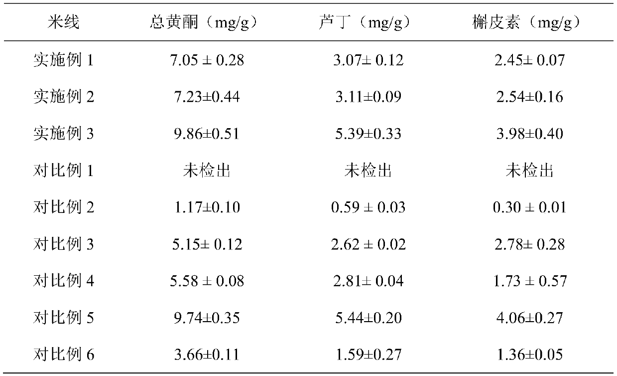 Preparation method and application of tartary buckwheat rice noodles