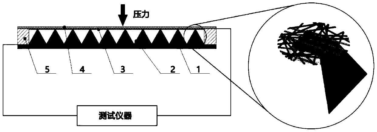 Electronic skin having classified voltage crest structure and preparation method of electronic skin