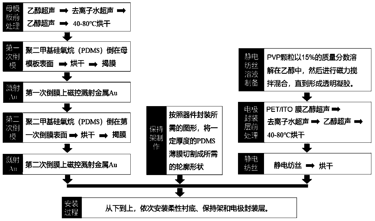 Electronic skin having classified voltage crest structure and preparation method of electronic skin