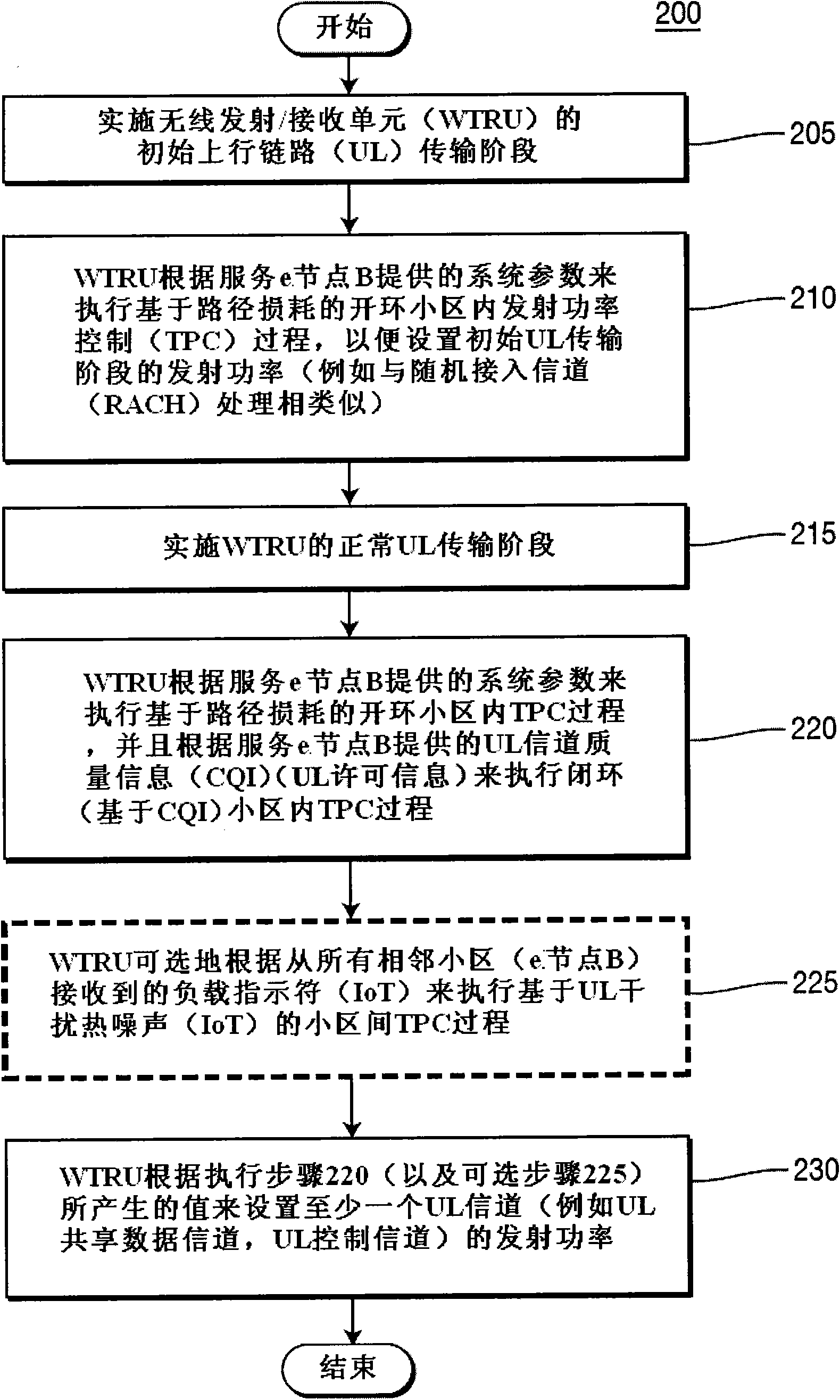 Combined open loop/closed loop (CQI-based) uplink transmit power control with interference mitigation for E-UTRA