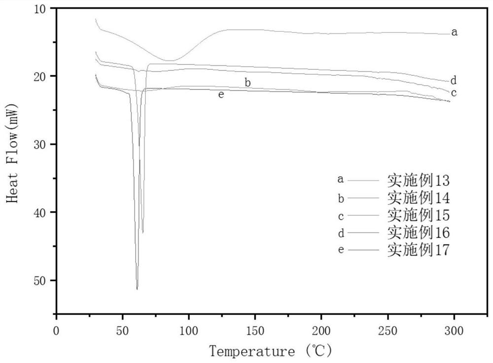 Antifungal pharmaceutical composition, preparation method thereof and film-forming gel