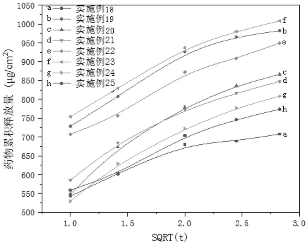 Antifungal pharmaceutical composition, preparation method thereof and film-forming gel