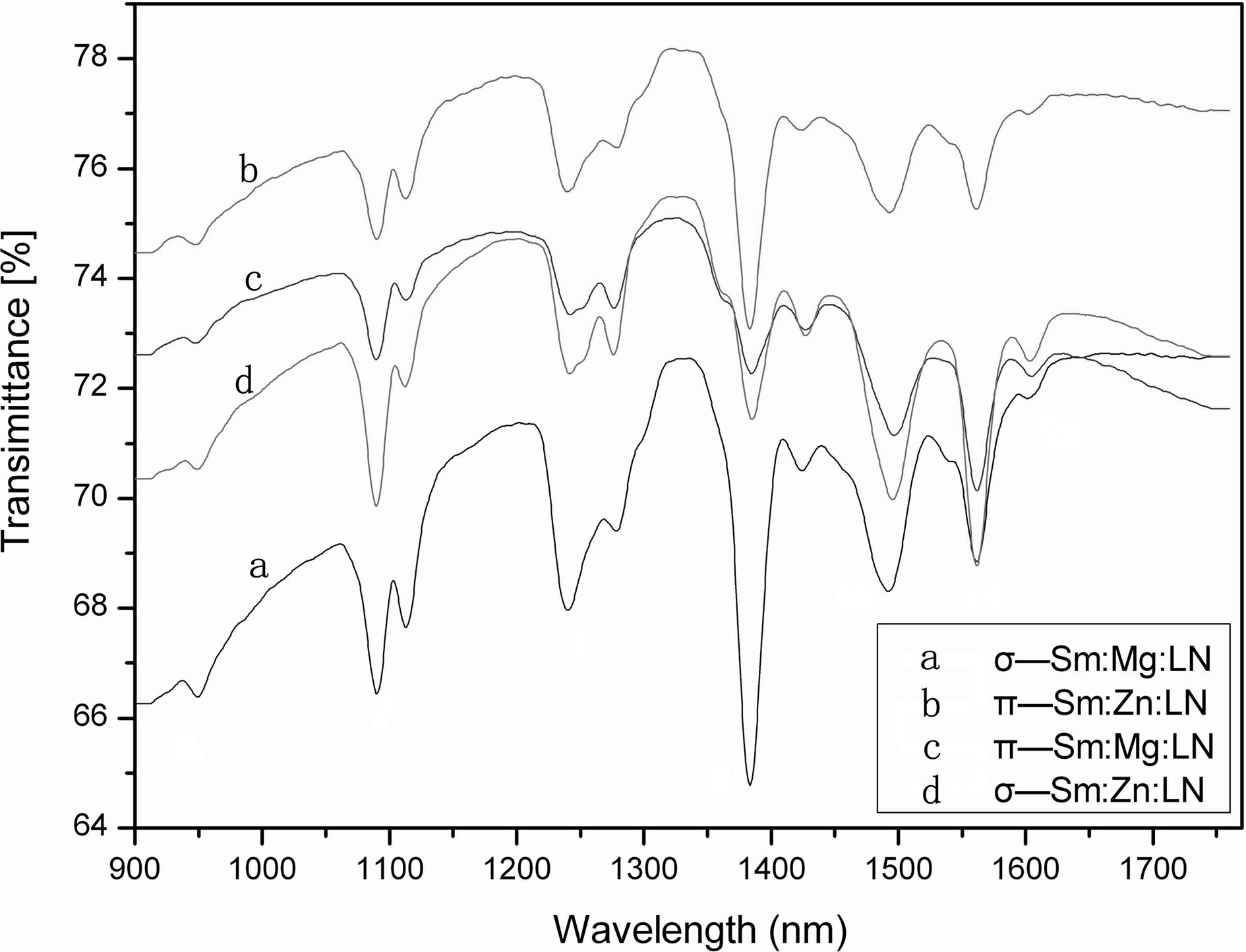 Double-doped lithium niobate crystal and preparation method thereof