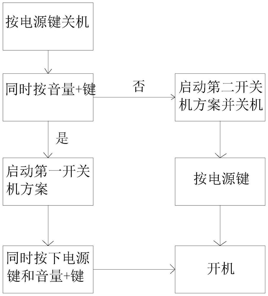 A control method and electronic device