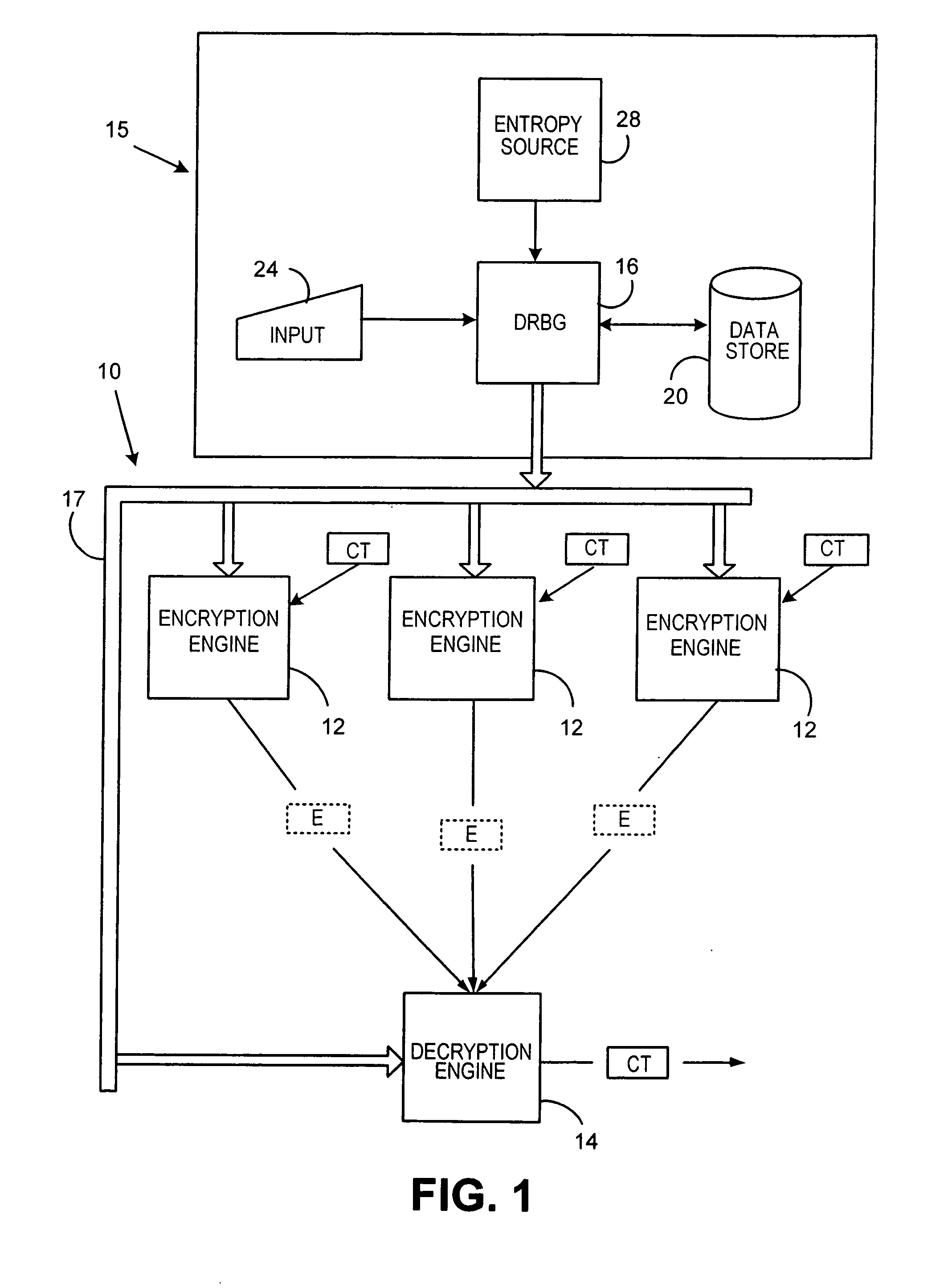 Method and system for generation of cryptographic keys for use in cryptographic systems