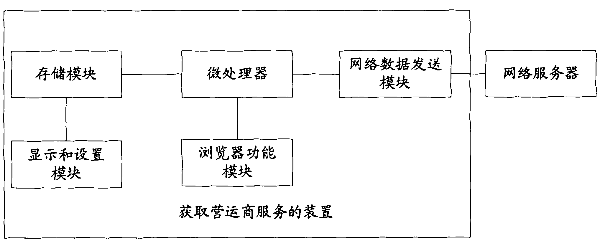 System, device, and method used for acquiring service of provider