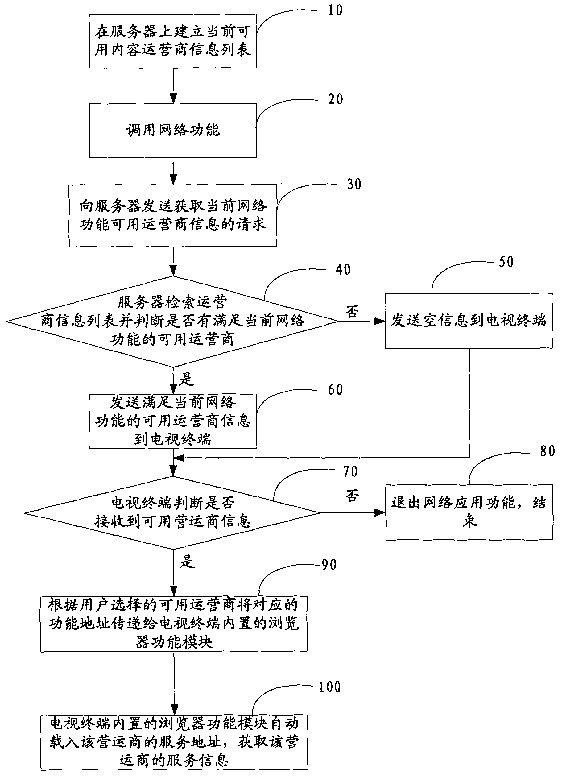 System, device, and method used for acquiring service of provider