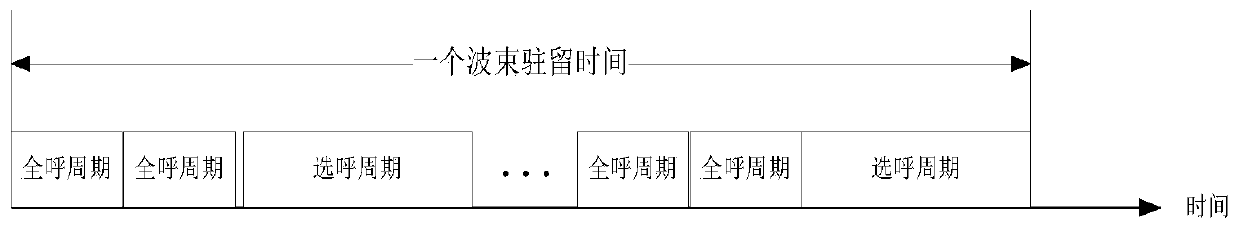 Selective querying roll-call method of secondary radar S-mode