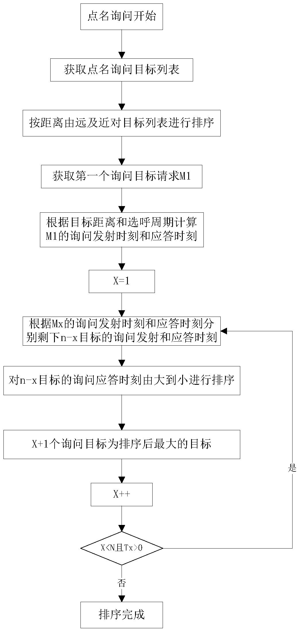 Selective querying roll-call method of secondary radar S-mode