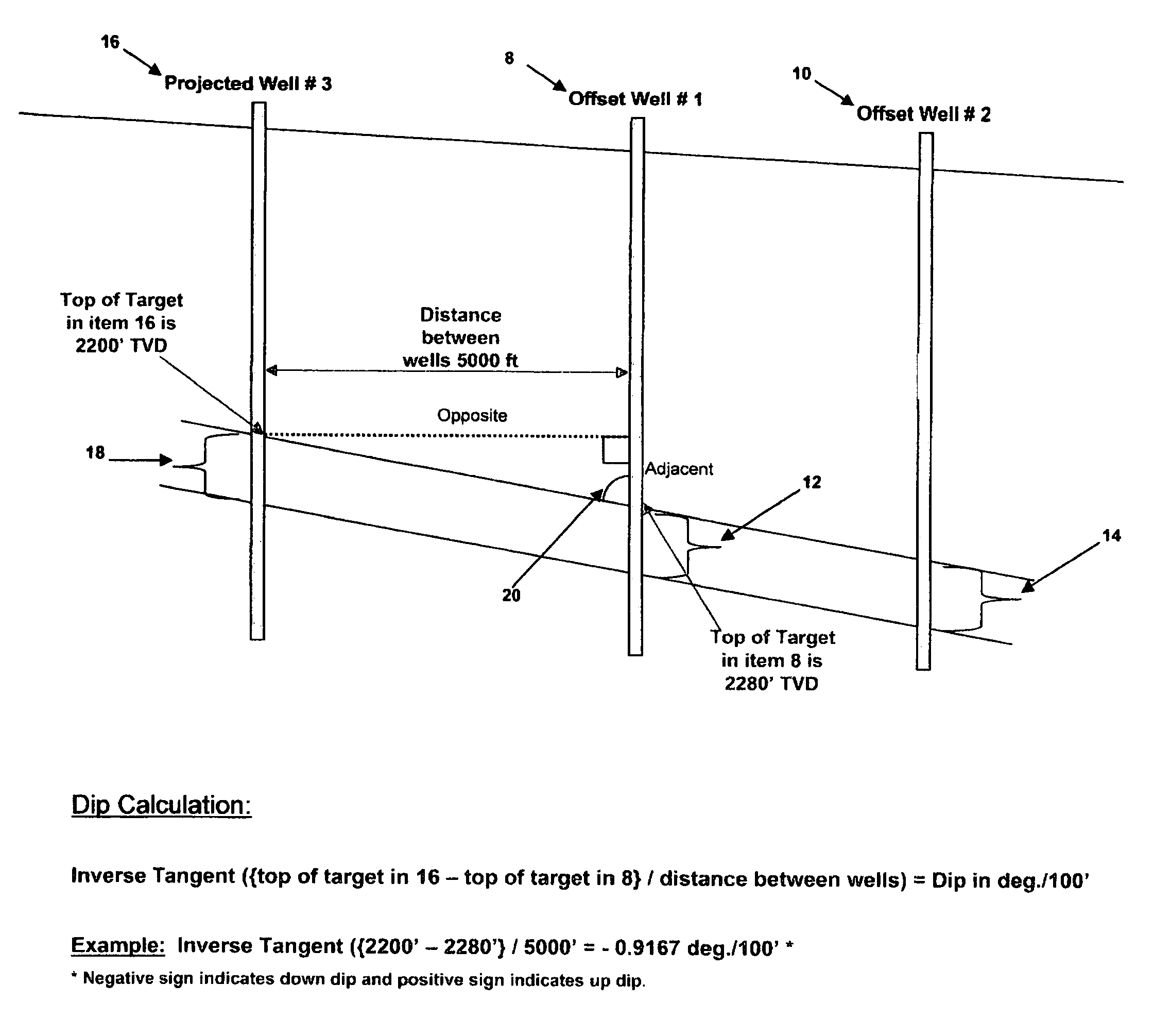 Formation dip geo-steering method