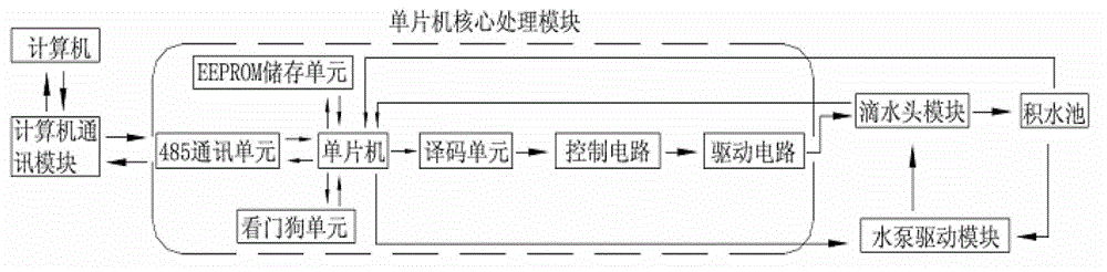 System and method for displaying water drop array