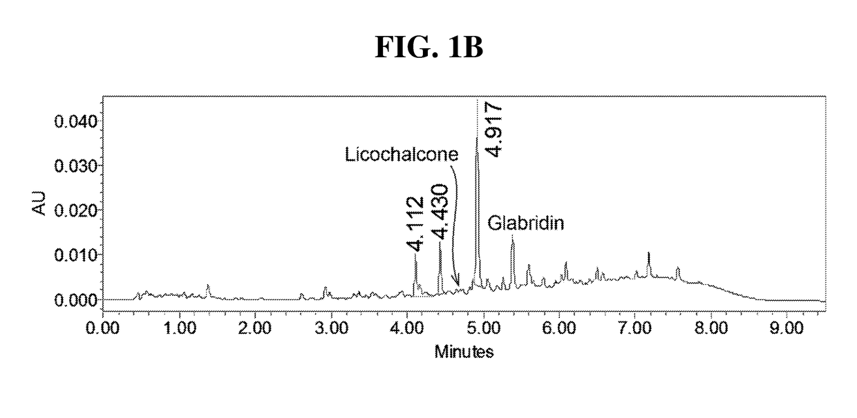 Nutritional supplement and related method for activating a  subject's antioxidant system