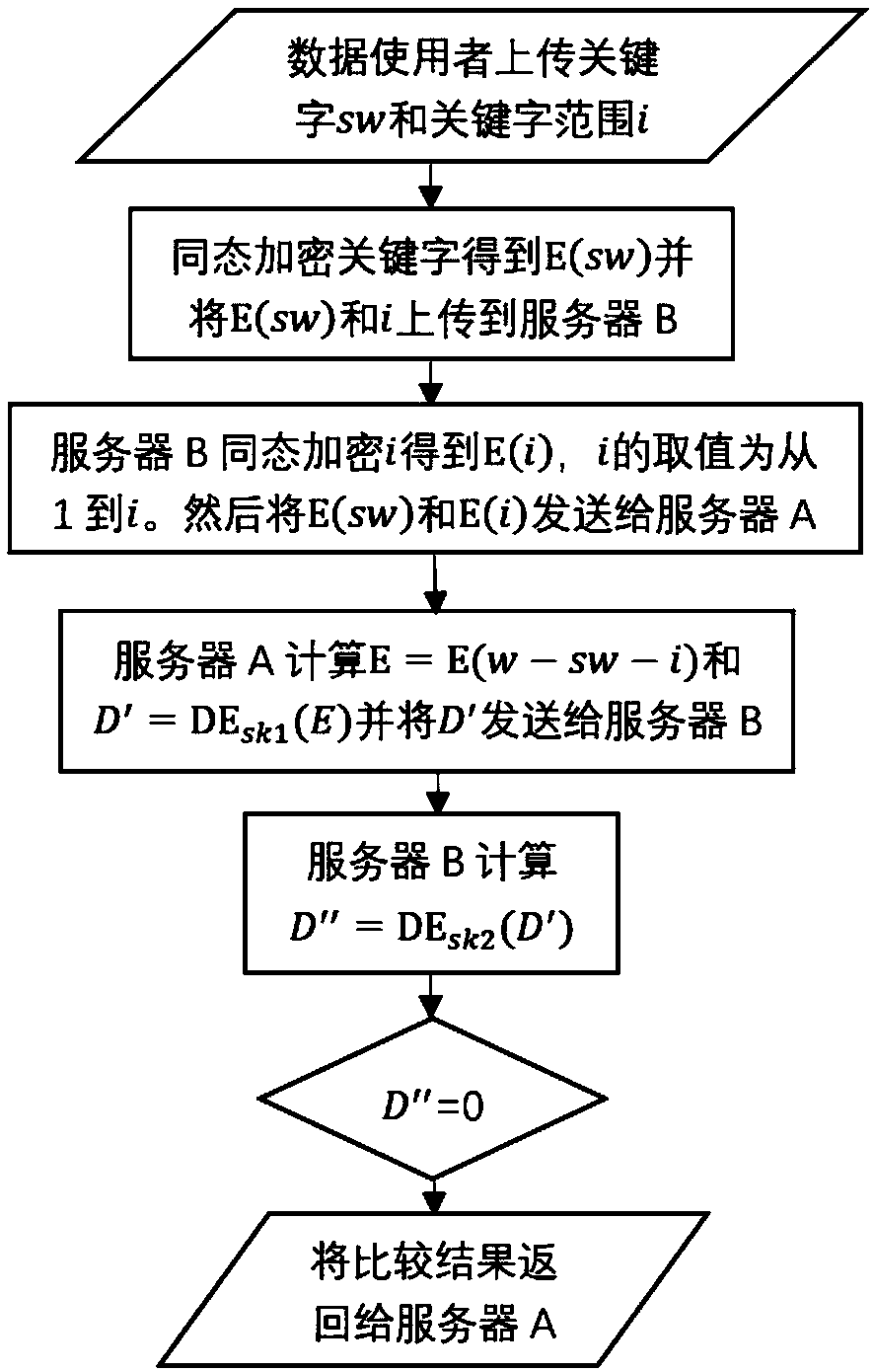 A data sharing cloud-assisted electronic medical system capable of searching and protecting privacy