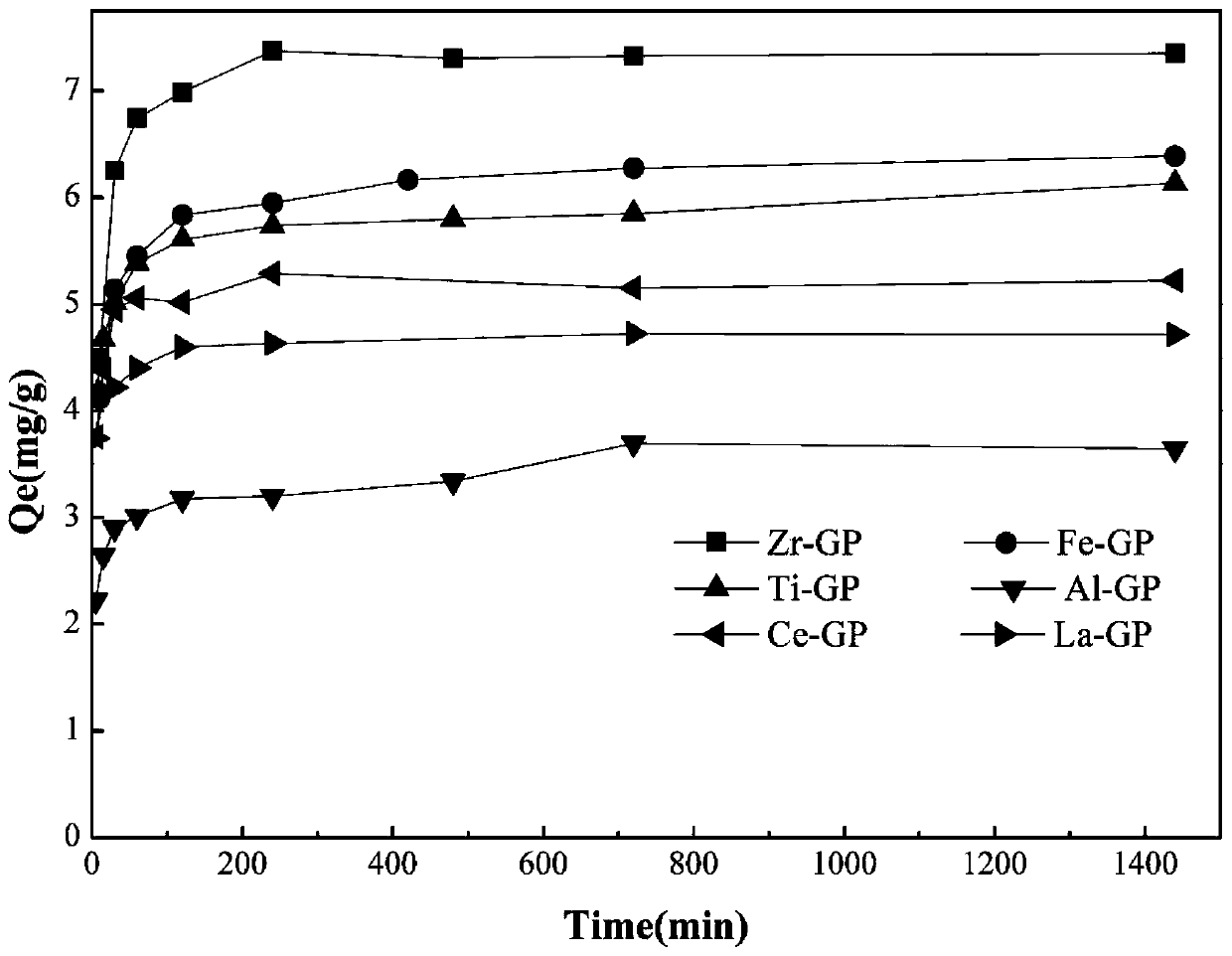 Method for purifying trace molybdenum in water body by using adsorbent prepared from garlics and straws as raw materials