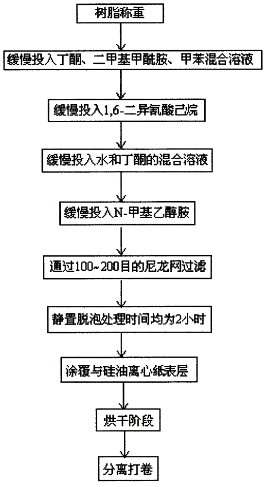 Degradable porous film for wind prevention, ventilation and bacteriostasis