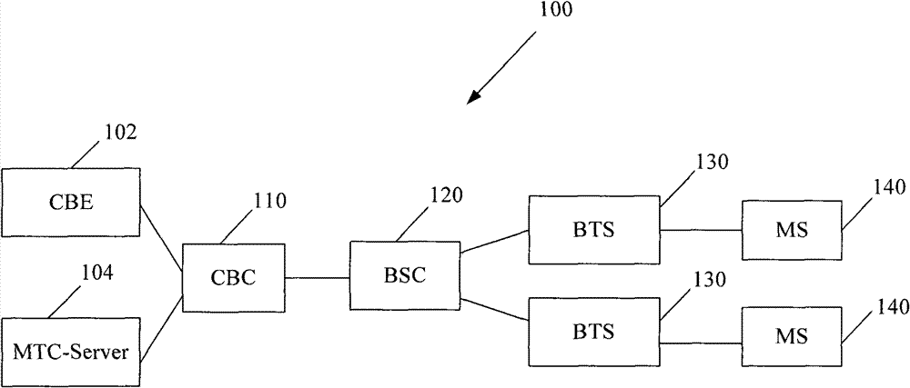 Method, device and system for updating position information