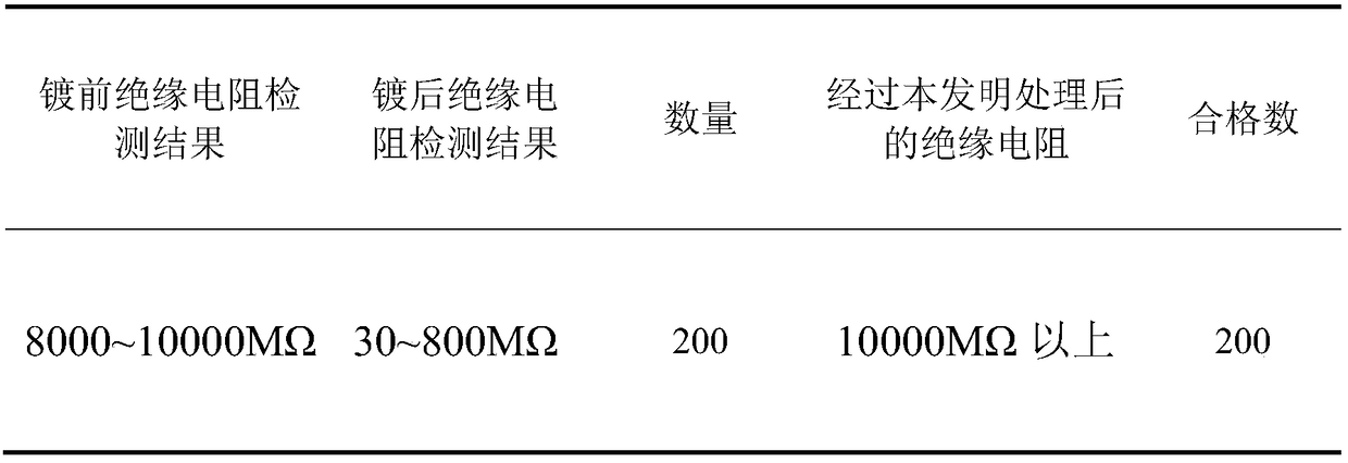 Glass-metalsealed radio-frequency connector surface treatment method
