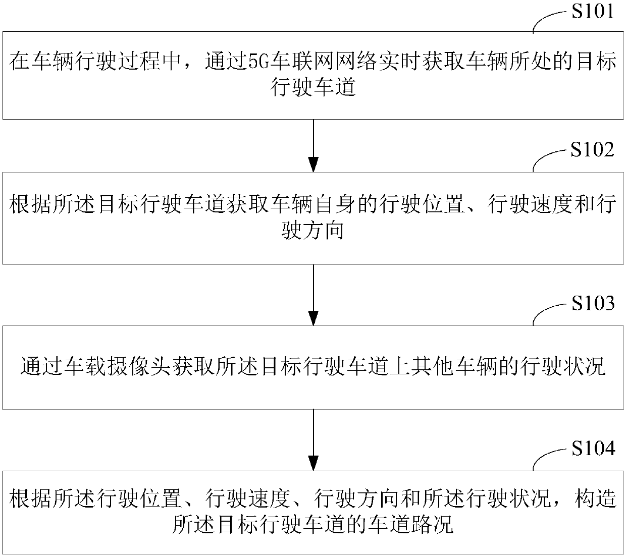 Vehicle, server and lane road condition structure prompting method based on 5G technology