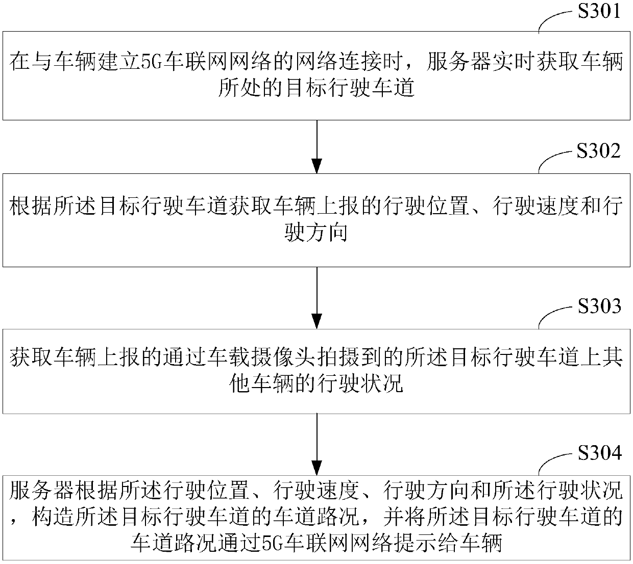 Vehicle, server and lane road condition structure prompting method based on 5G technology