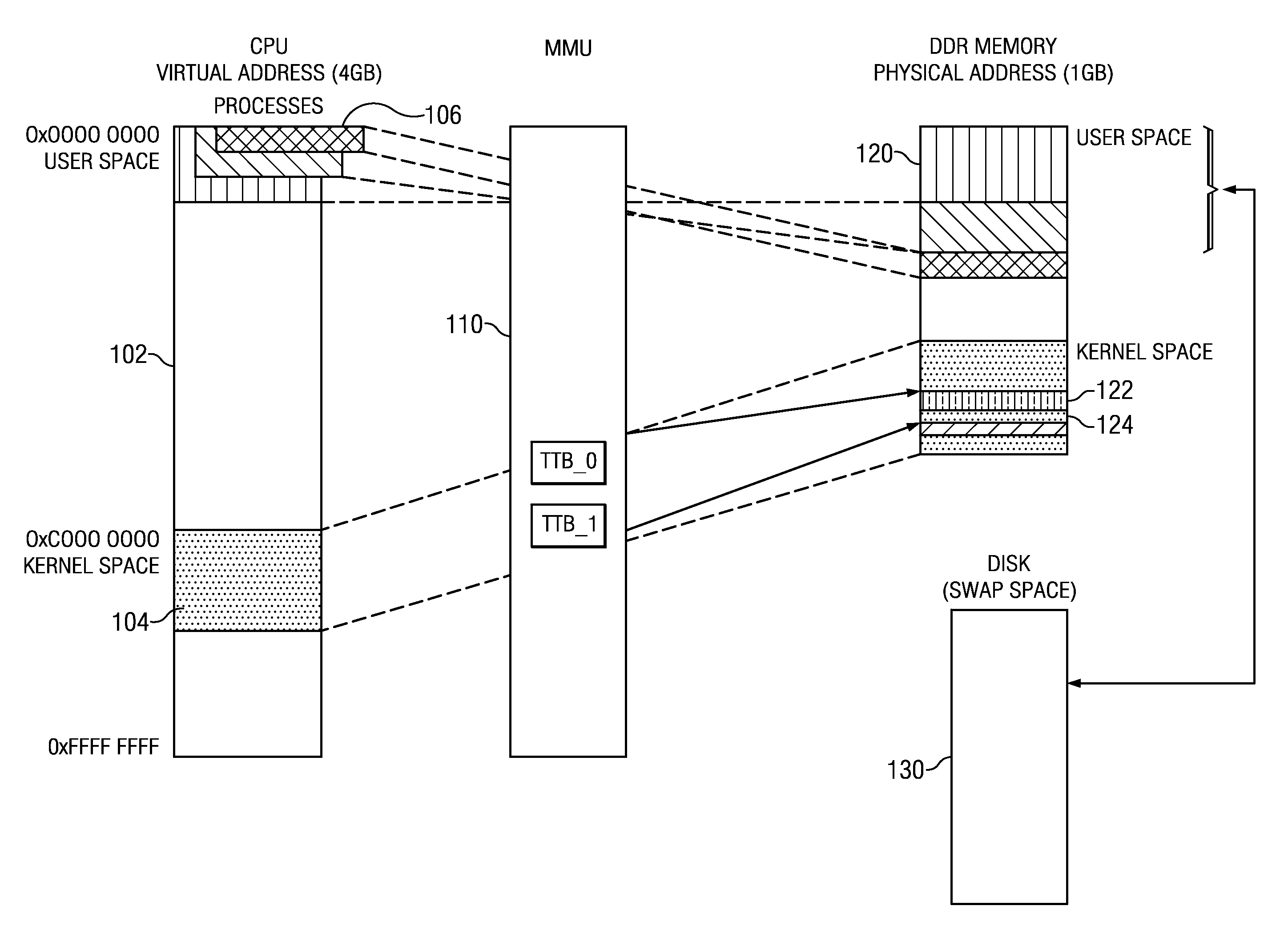 Dynamically Configurable Memory System