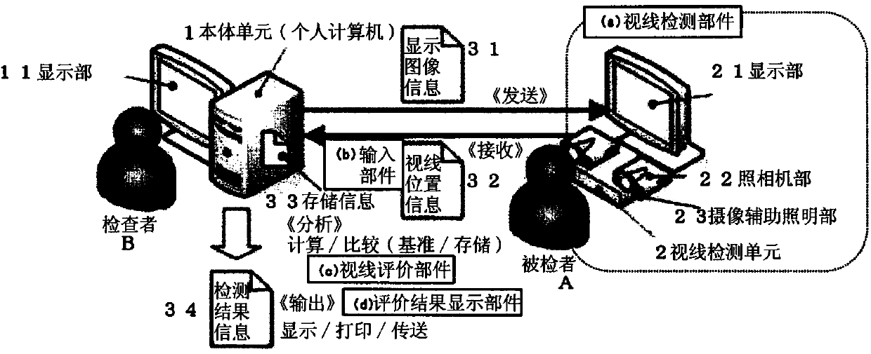 Asperger's diagnosis assistance method and system, and asperger's diagnosis assistance device