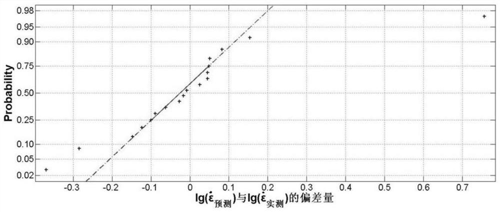 Creep data screening method based on statistical test and state check