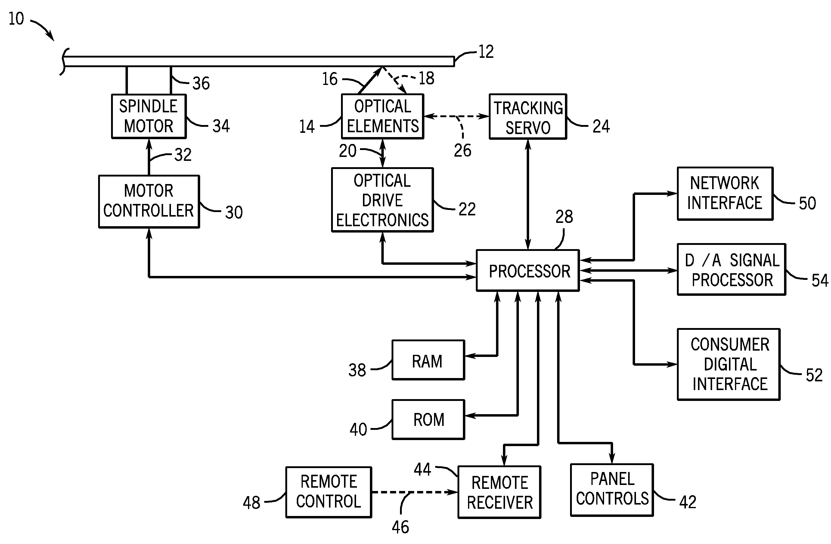 System and method for storage of data in circular data tracks on optical discs