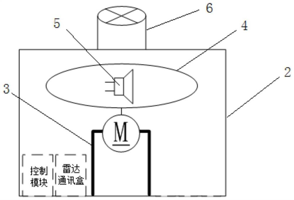 Intelligent early warning device