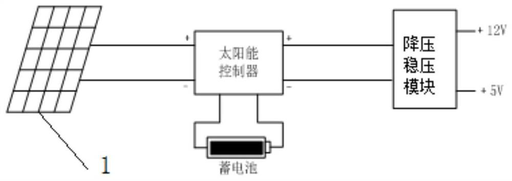 Intelligent early warning device