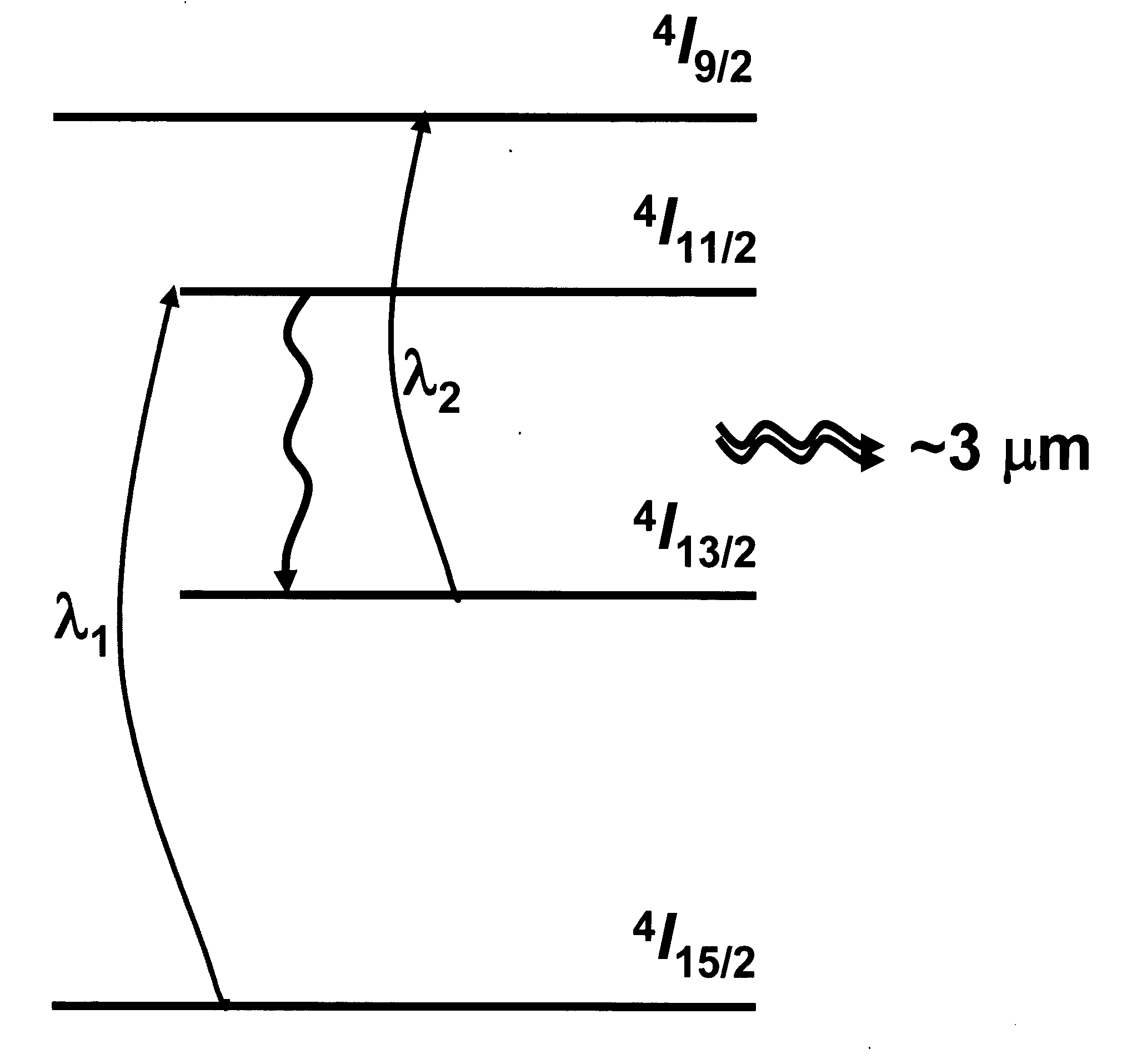 Multi-wavelength pump method for improving performance of erbium-based lasers