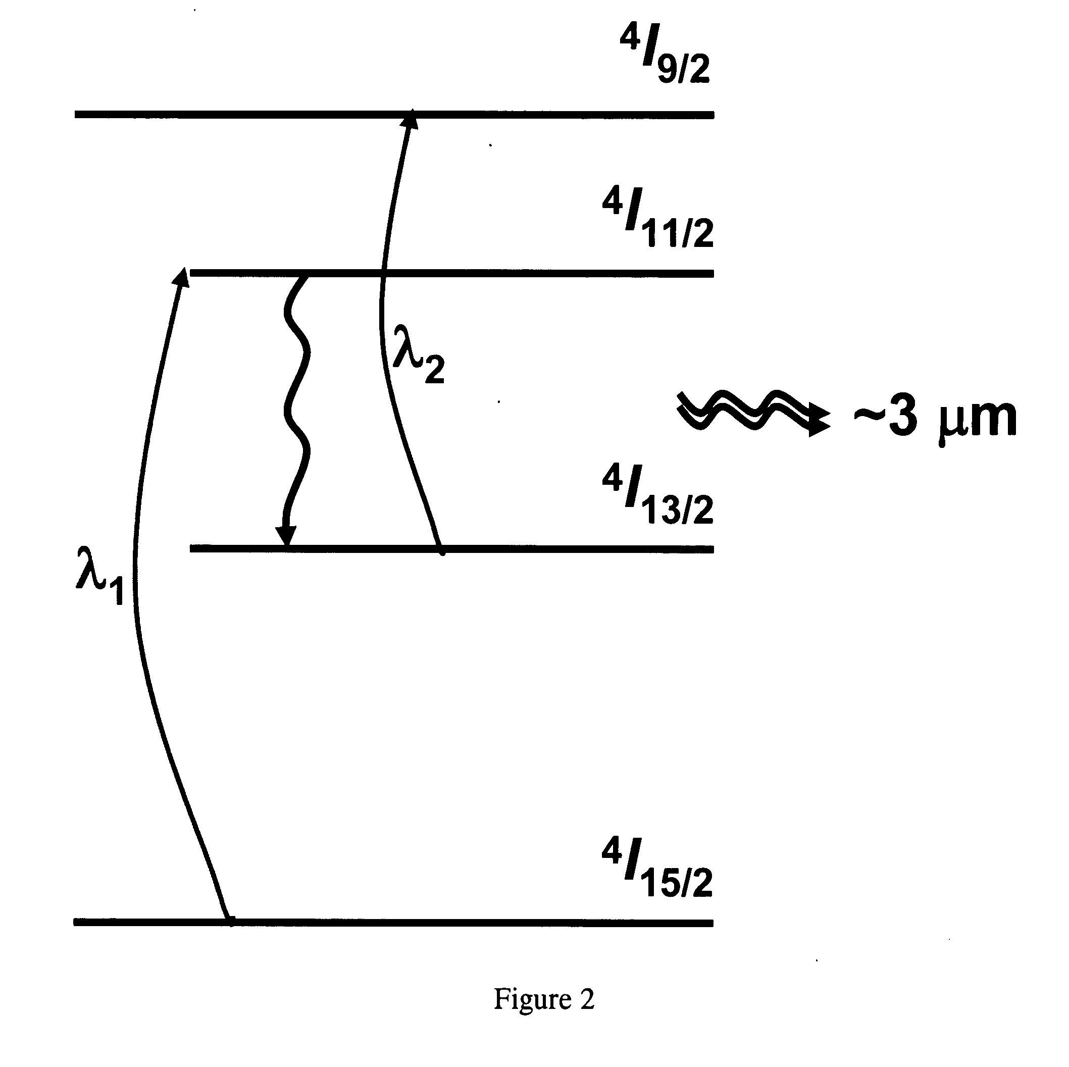 Multi-wavelength pump method for improving performance of erbium-based lasers