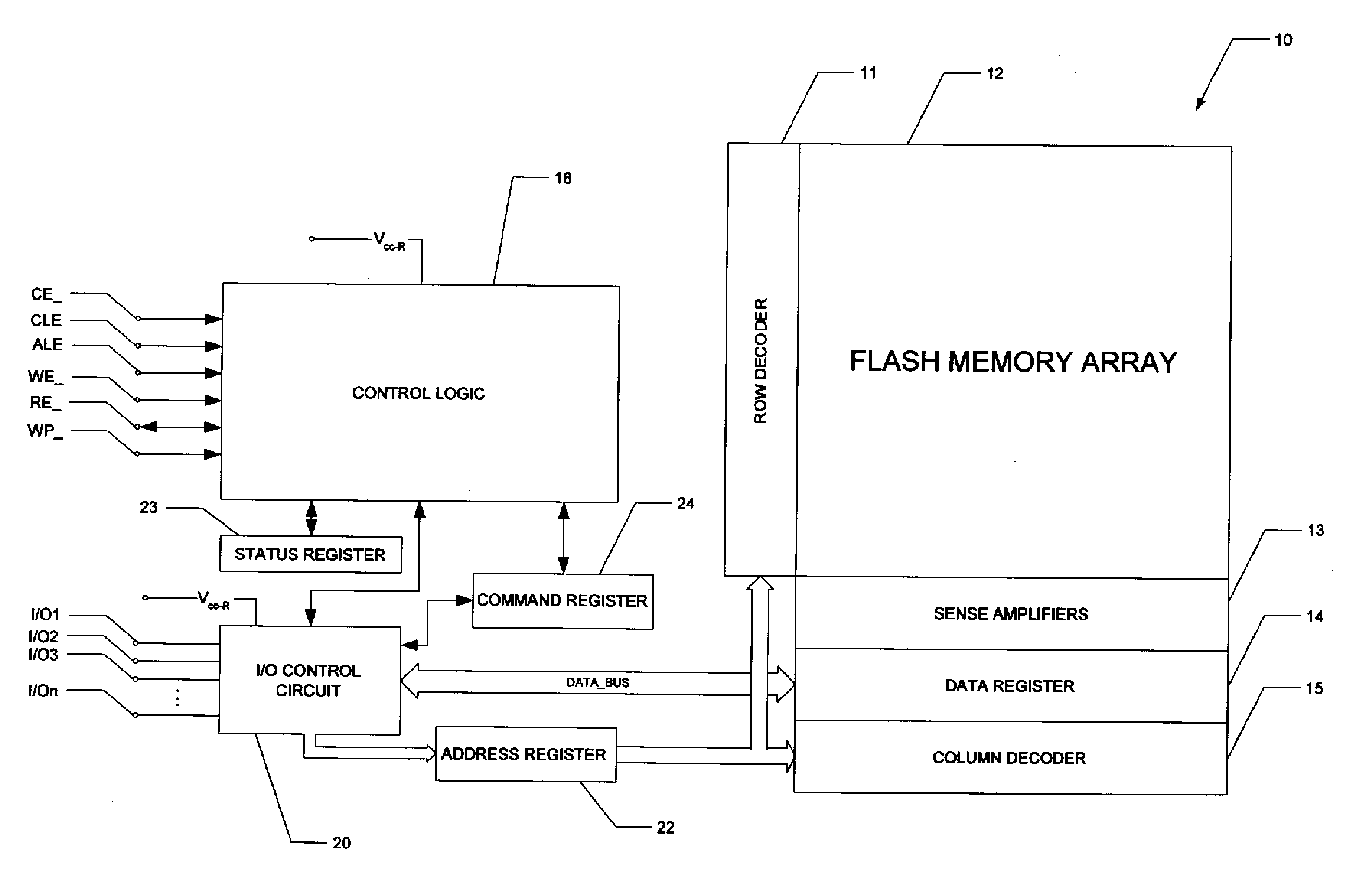 Method of High-Performance Flash Memory Data Transfer