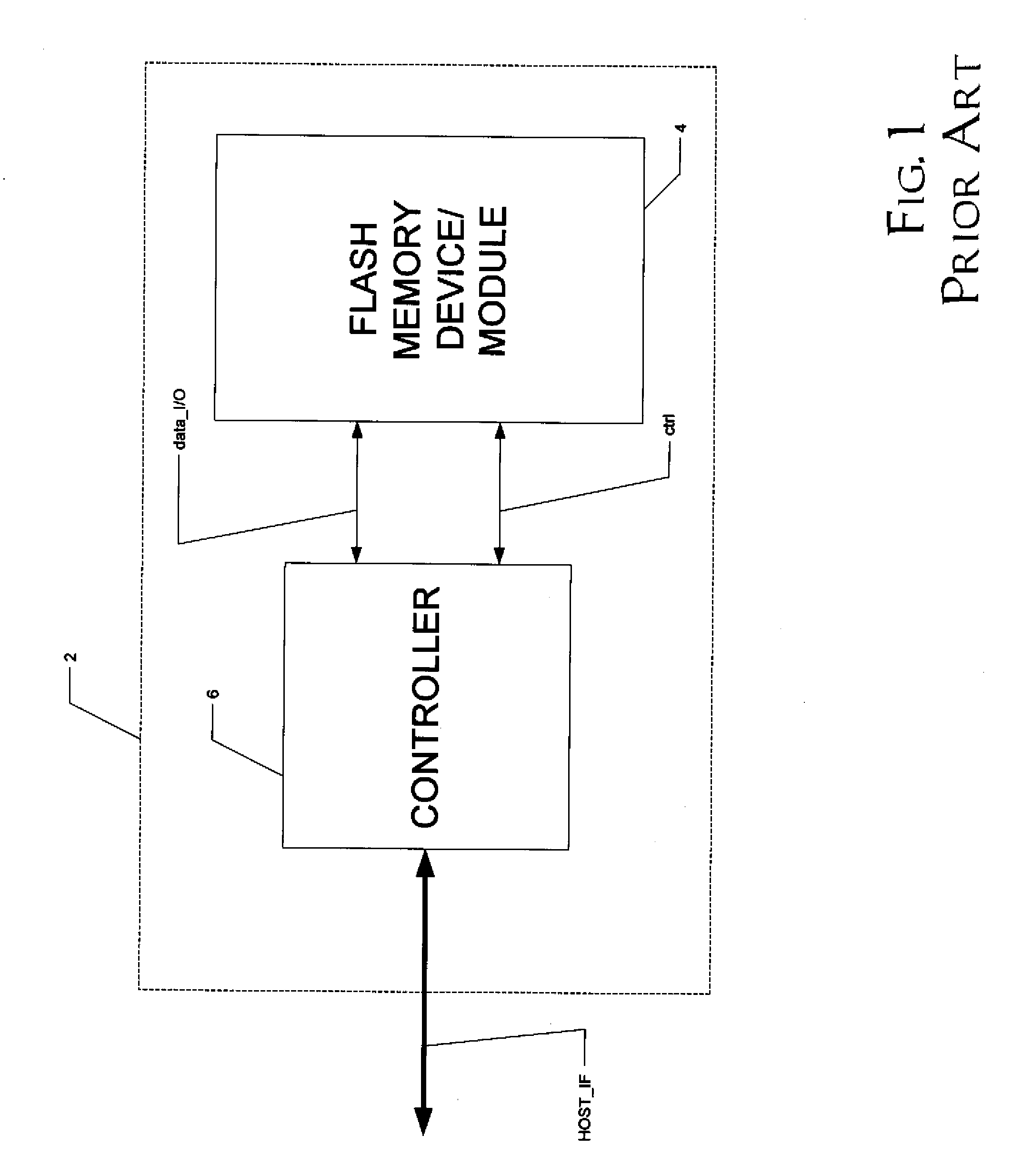 Method of High-Performance Flash Memory Data Transfer