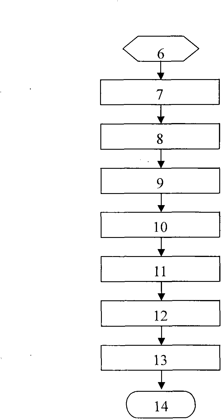 Minor health website authentication system and method