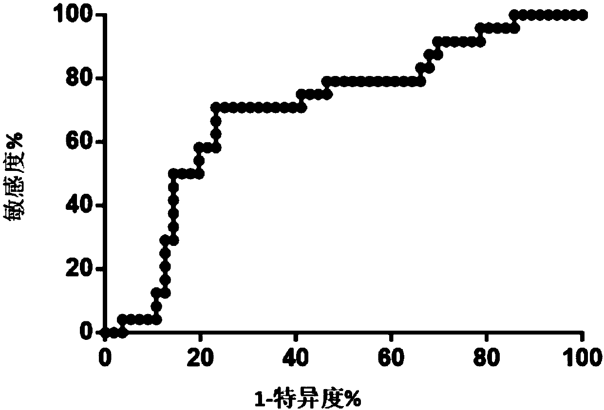 Kit for assisting in diagnosing hematogenous disseminated pulmonary tuberculosis