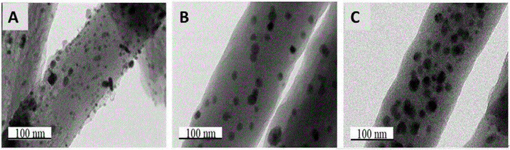 Method for in-situ preparing iron and copper dual-metal loaded carbon nano-fiber composite material