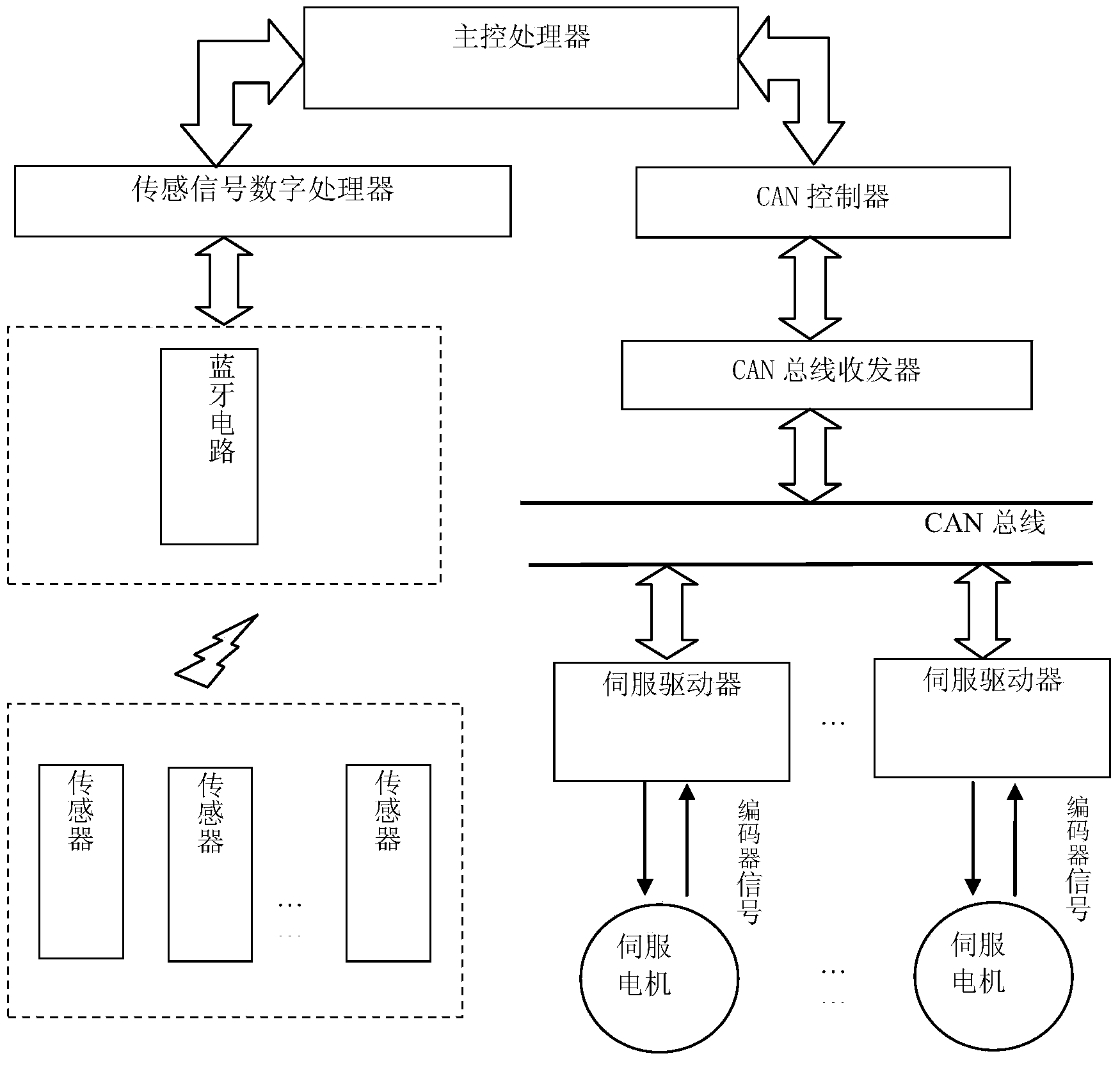 Embedded type system of outer skeleton robot