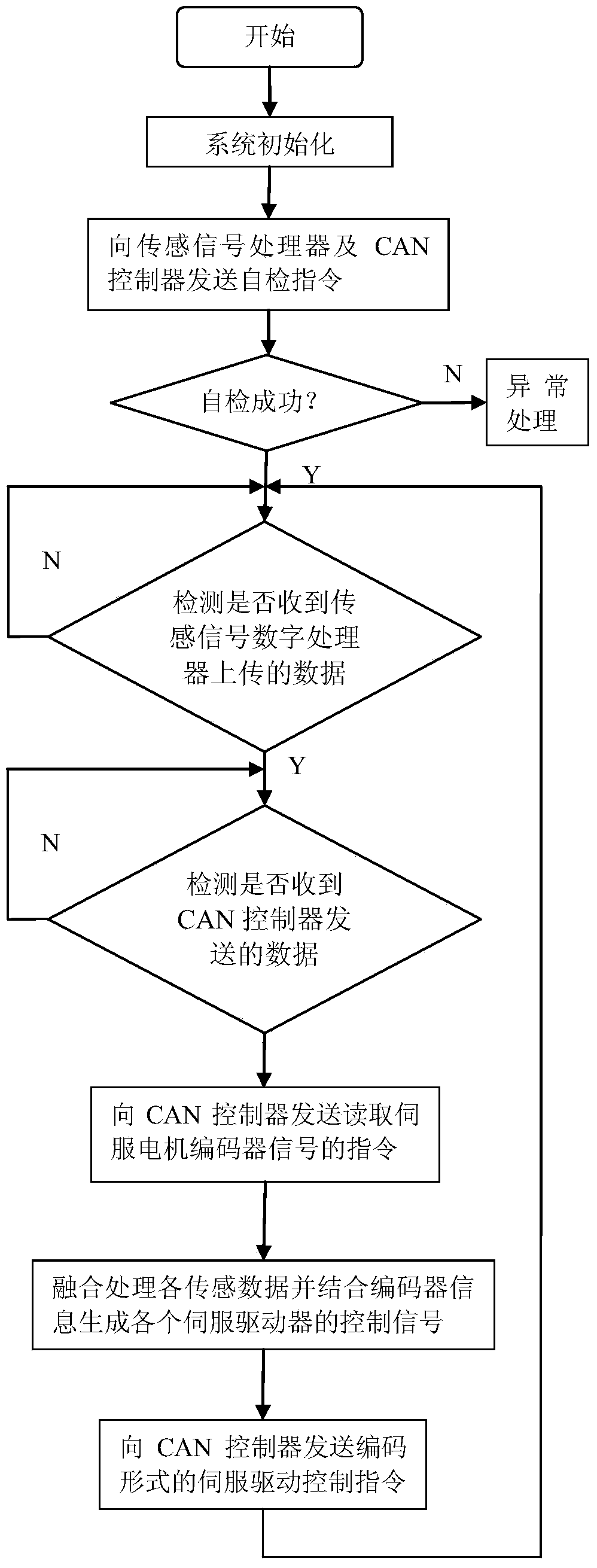 Embedded type system of outer skeleton robot