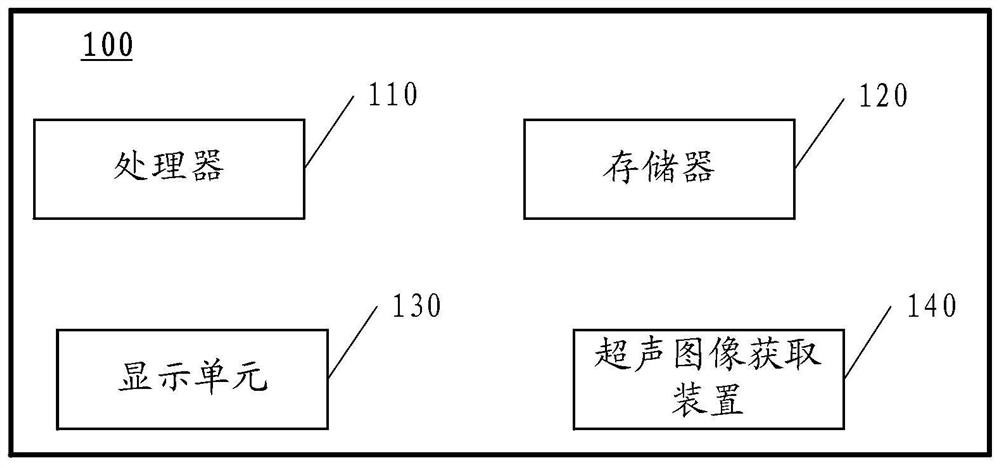 Follicle information extraction method based on ultrasonic image and related device