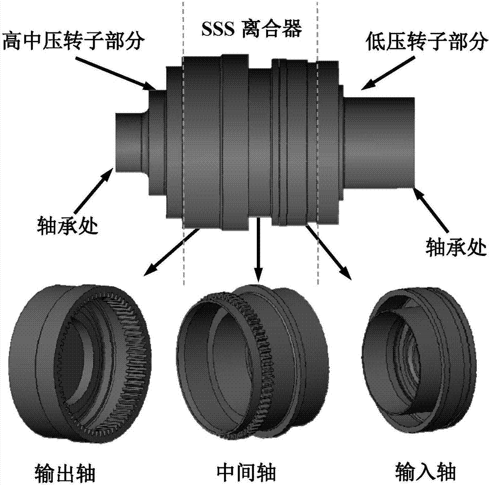 Equivalent stiffness-based dynamic SSS clutch modeling method