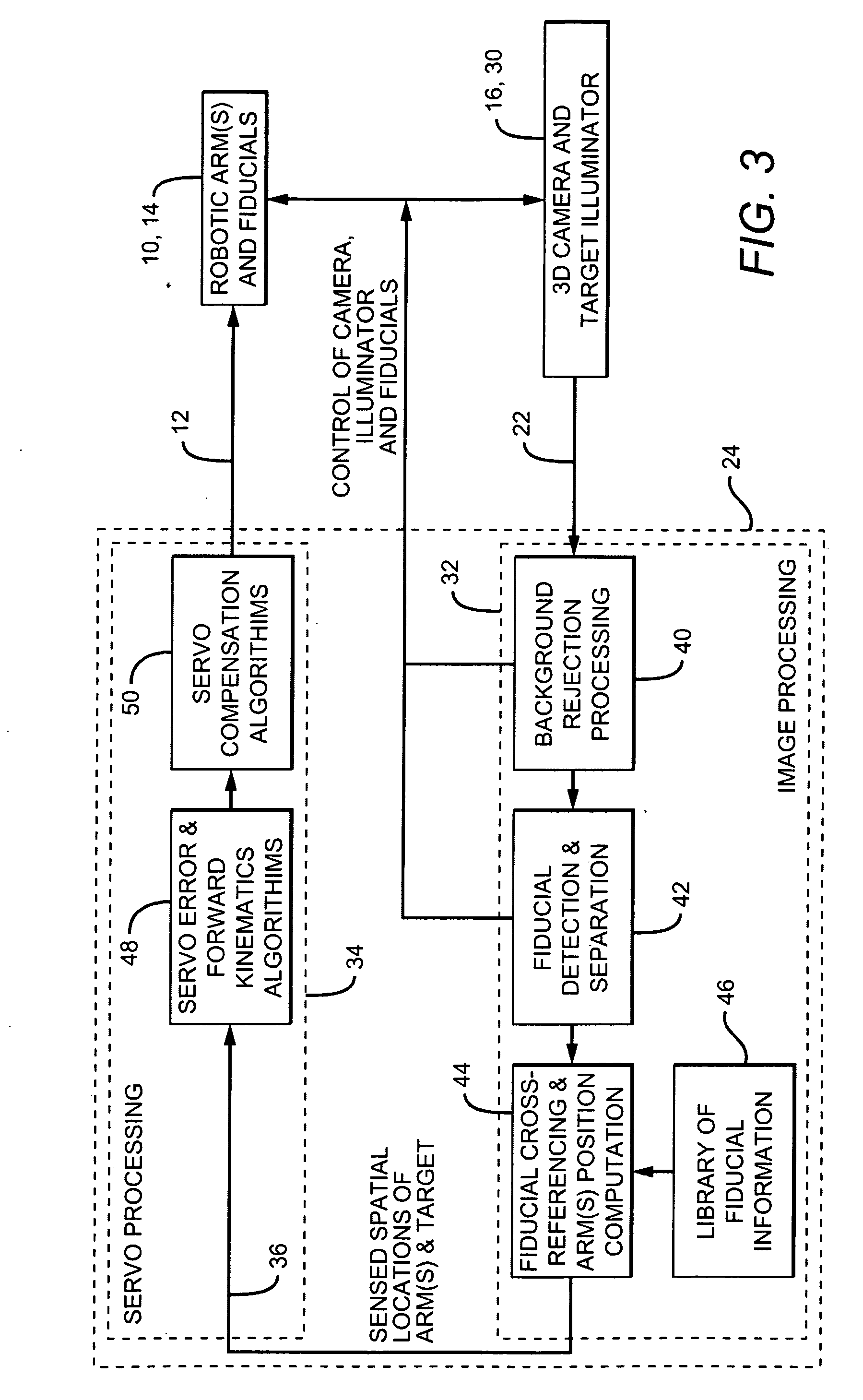 Robotic arm and control system