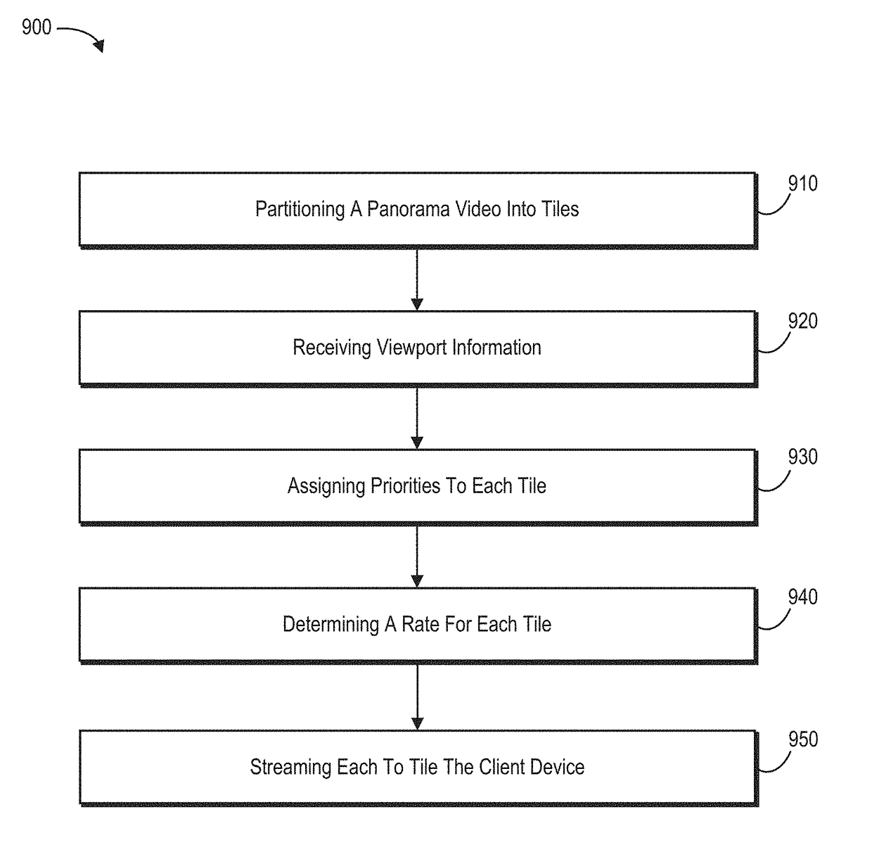 Prioritizing tile-based virtual reality video streaming using adaptive rate allocation