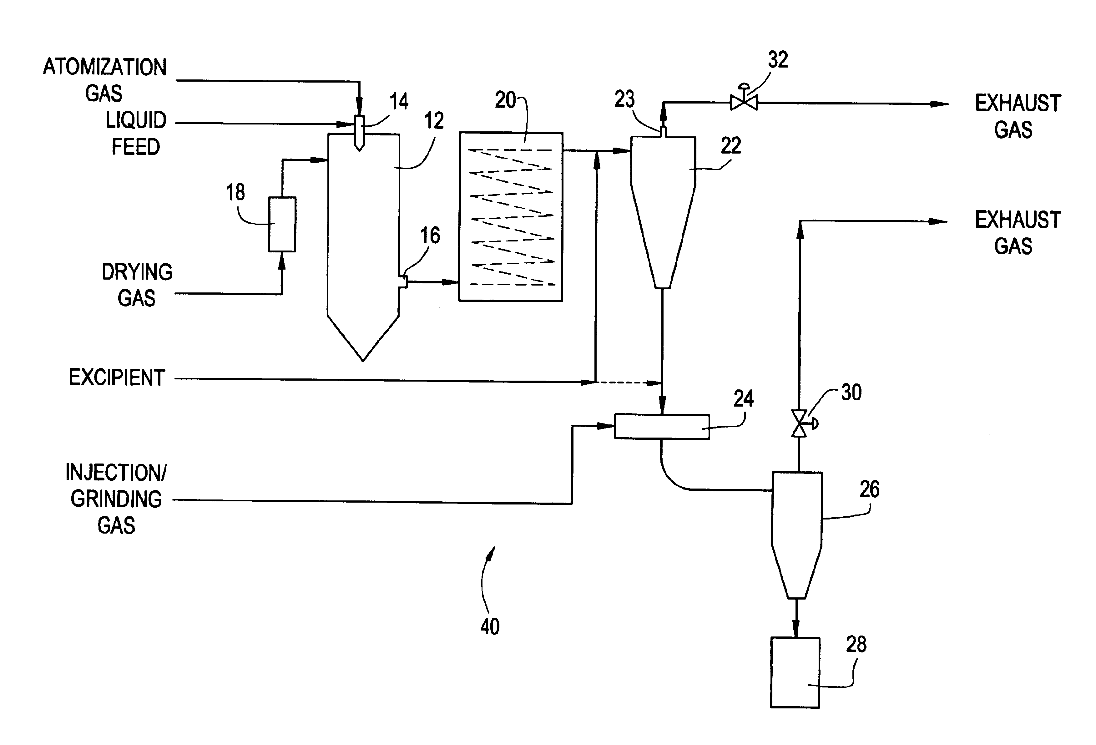 Methods and apparatus for making particles using spray dryer and in-line jet mill