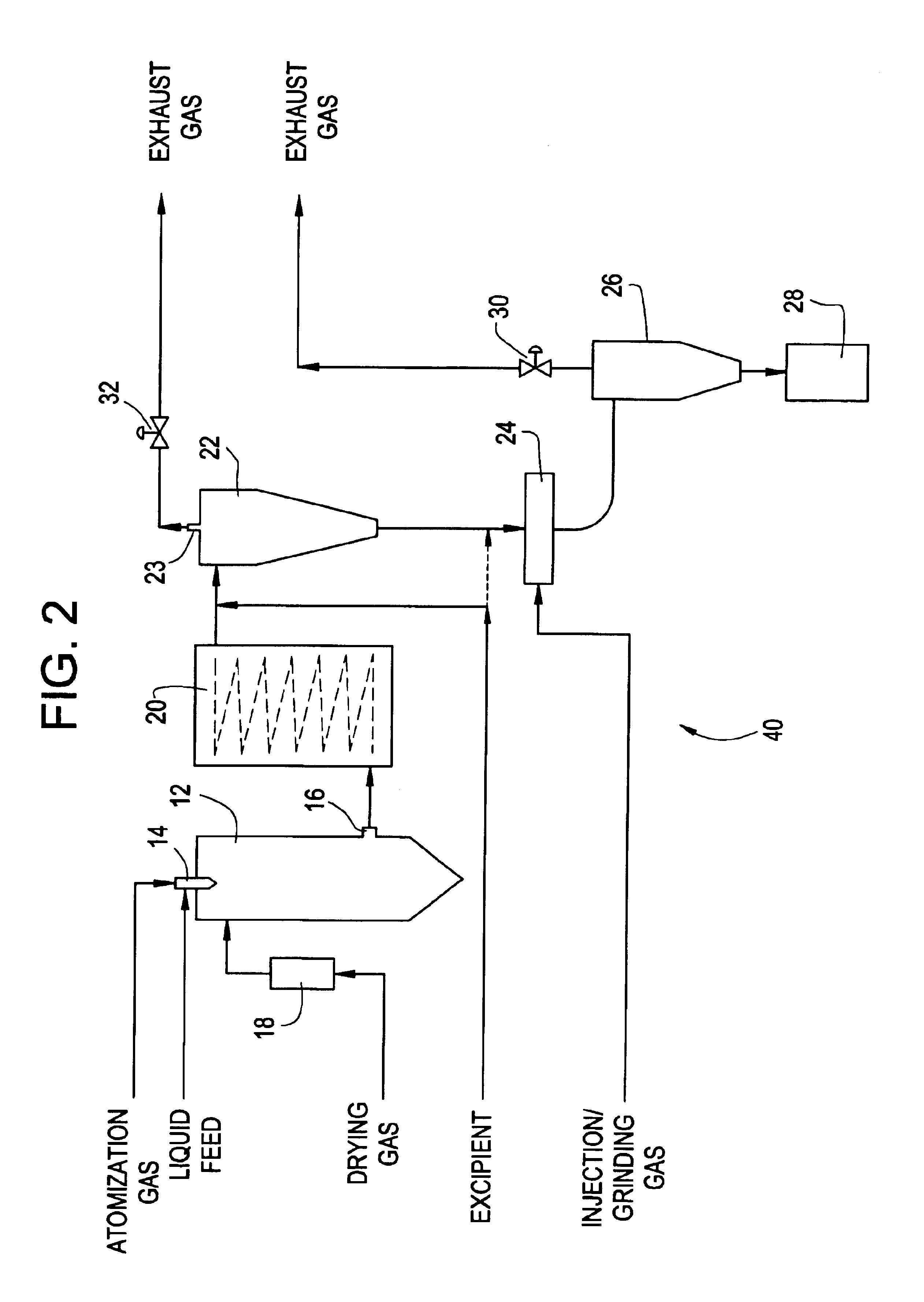 Methods and apparatus for making particles using spray dryer and in-line jet mill