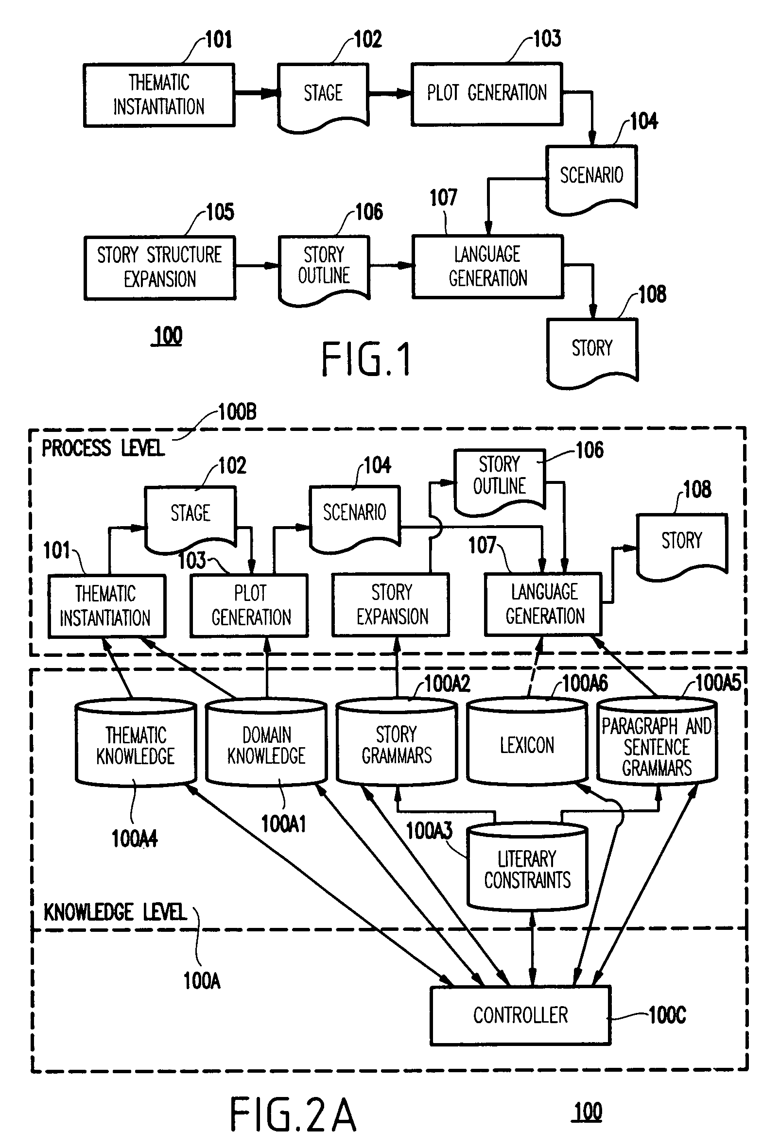 Method and system for automatic computation creativity and specifically for story generation