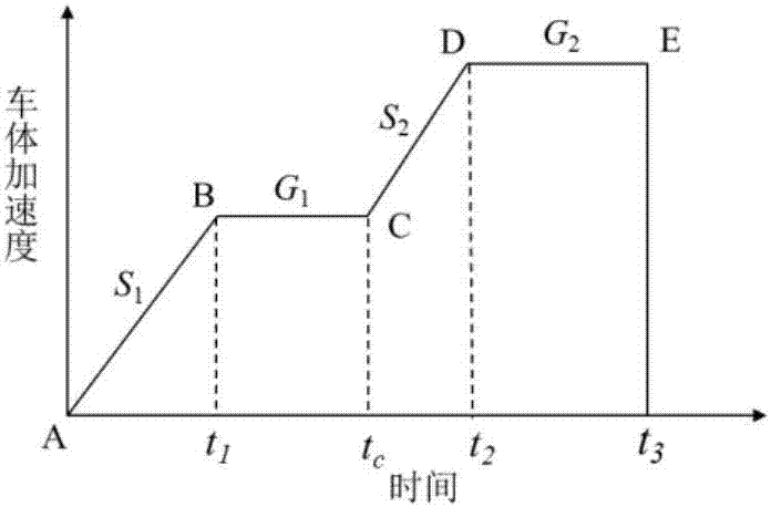 Multi-parameter collision waveform quality evaluation method